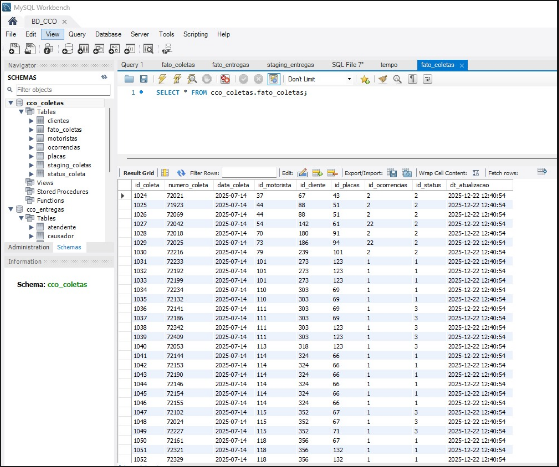 MySQL
